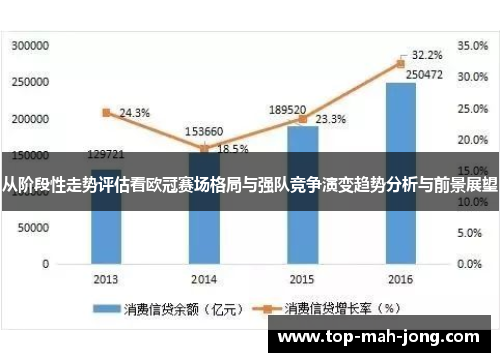 从阶段性走势评估看欧冠赛场格局与强队竞争演变趋势分析与前景展望 从阶段性走势评估看欧冠赛场格局与强队竞争演变趋势分析与前景展望
