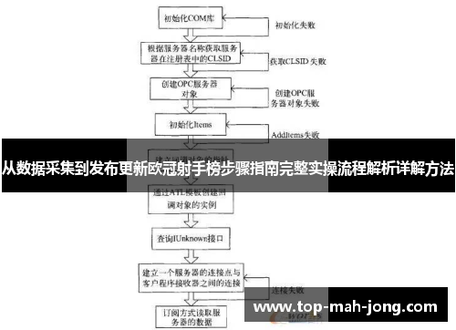 从数据采集到发布更新欧冠射手榜步骤指南完整实操流程解析详解方法