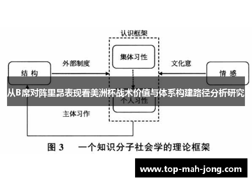 从B席对阵里昂表现看美洲杯战术价值与体系构建路径分析研究