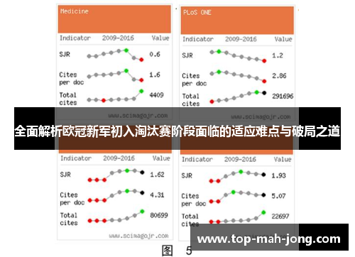 全面解析欧冠新军初入淘汰赛阶段面临的适应难点与破局之道