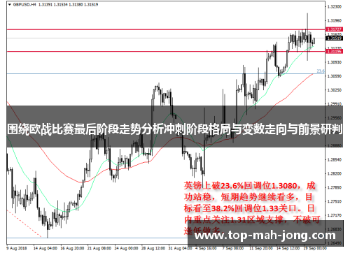 围绕欧战比赛最后阶段走势分析冲刺阶段格局与变数走向与前景研判 围绕欧战比赛最后阶段走势分析冲刺阶段格局与变数走向与前景研判