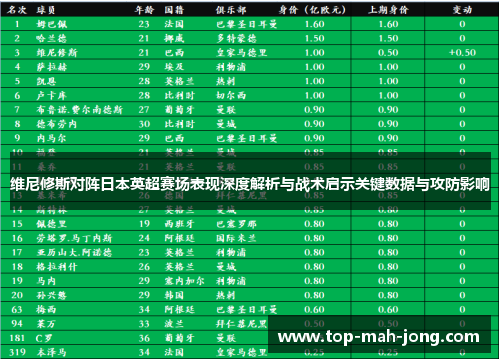 维尼修斯对阵日本英超赛场表现深度解析与战术启示关键数据与攻防影响