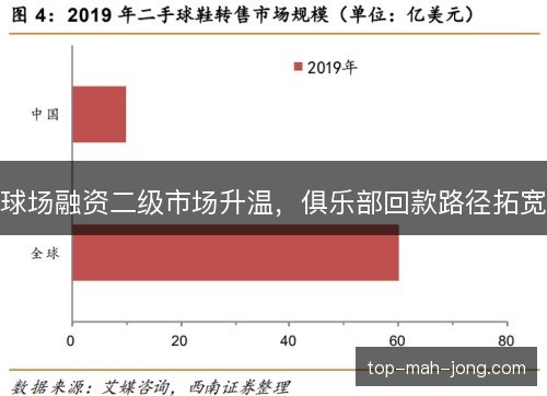 球场融资二级市场升温,俱乐部回款路径拓宽 球场融资二级市场升温,俱乐部回款路径拓宽
